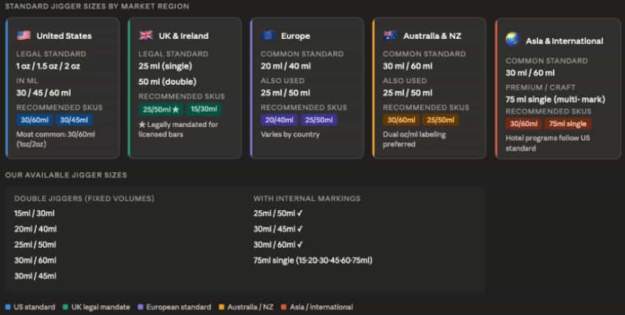 cocktail jigger sizes by market region US UK Europe Australia standard measures chart